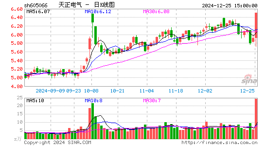 天正电气