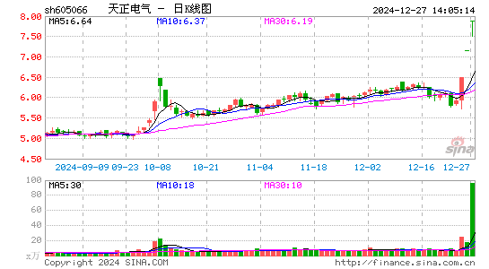 天正电气