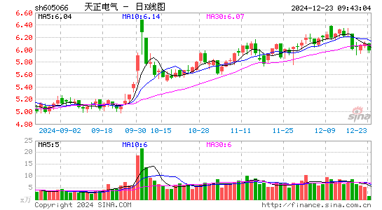 天正电气