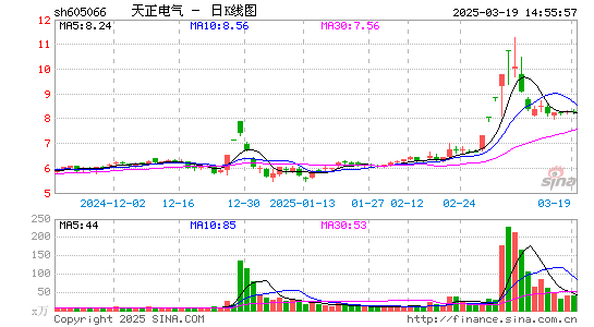 天正电气