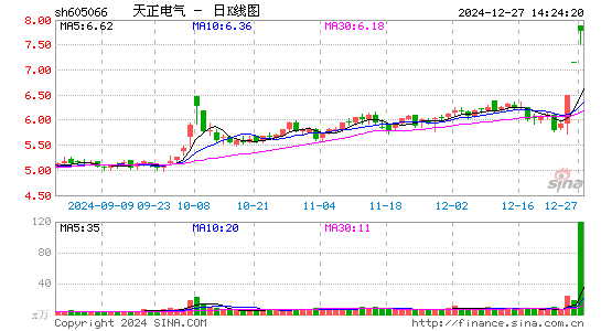 天正电气