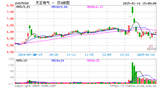 天正电气