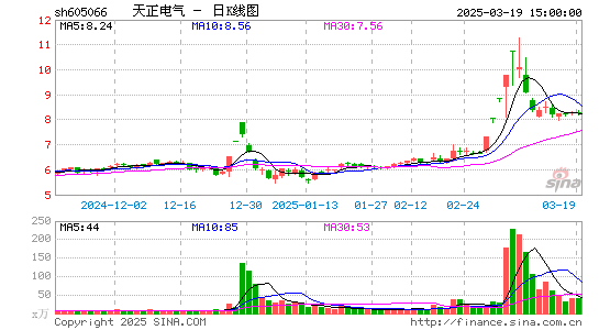 天正电气