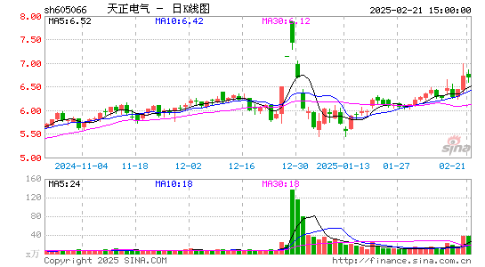 天正电气