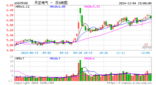 天正电气