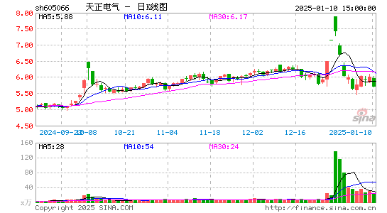 天正电气