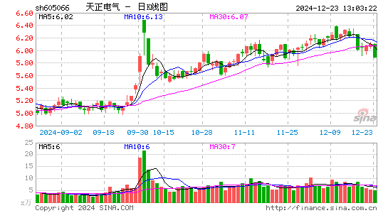 天正电气