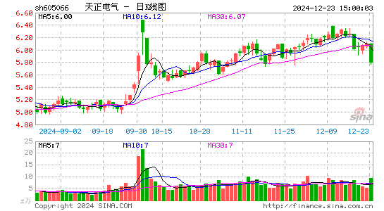 天正电气