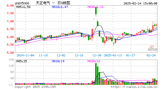 天正电气