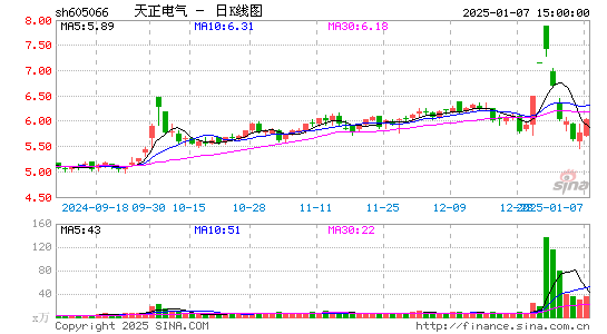 天正电气