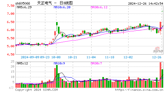 天正电气