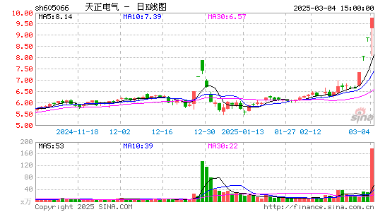 天正电气