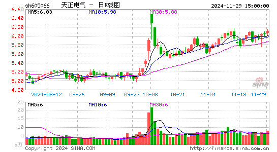 天正电气