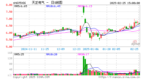 天正电气