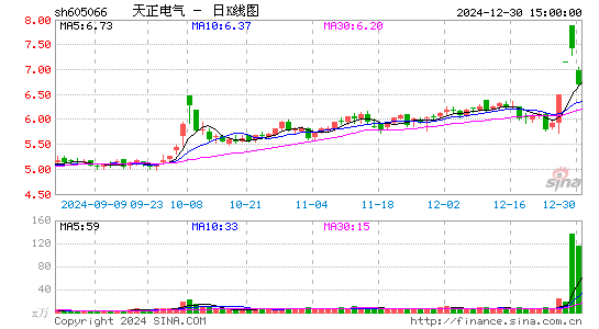 天正电气