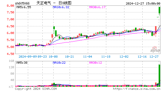 天正电气