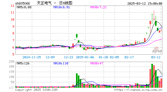 天正电气