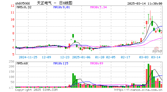 天正电气