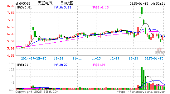 天正电气