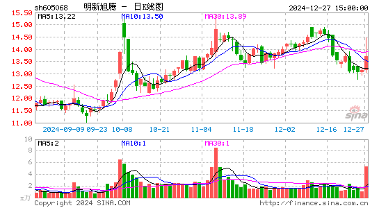 明新旭腾