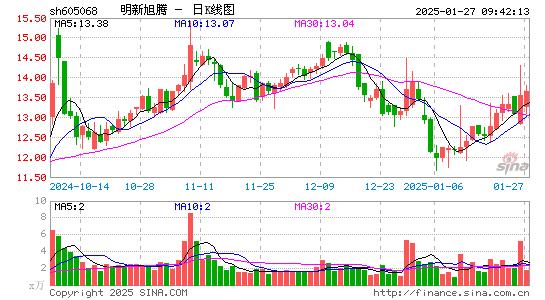 明新旭腾