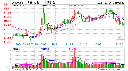 明新旭腾