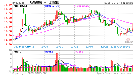 明新旭腾