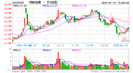 明新旭腾