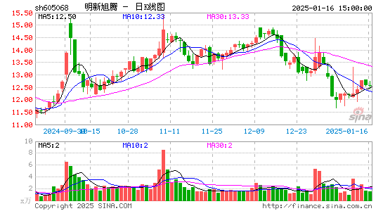 明新旭腾