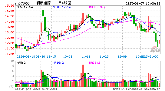 明新旭腾