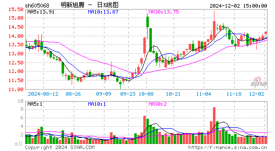 明新旭腾