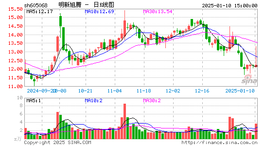 明新旭腾