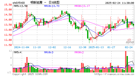 明新旭腾