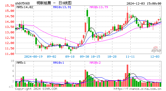 明新旭腾