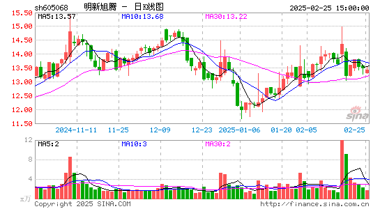 明新旭腾