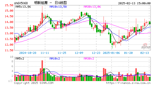 明新旭腾