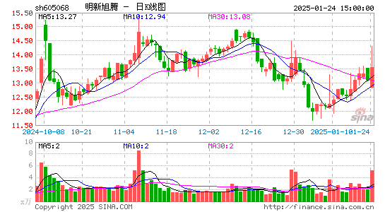 明新旭腾