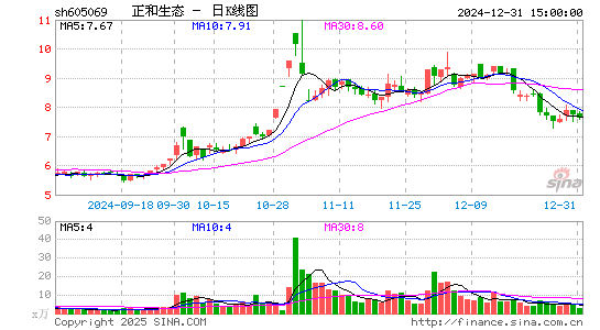 正和生态