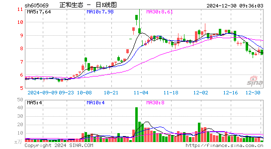 正和生态