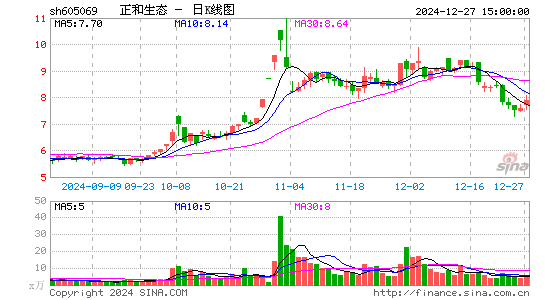 正和生态