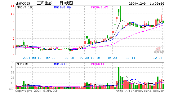 正和生态