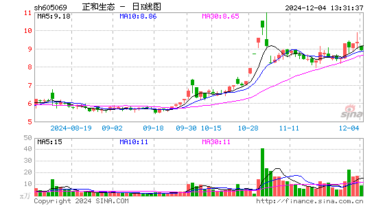 正和生态