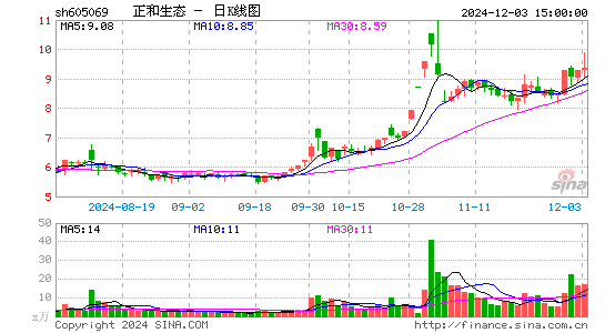 正和生态