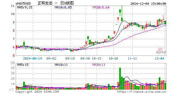 正和生态