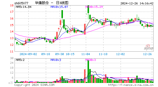 华康股份