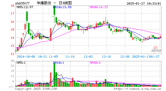 华康股份