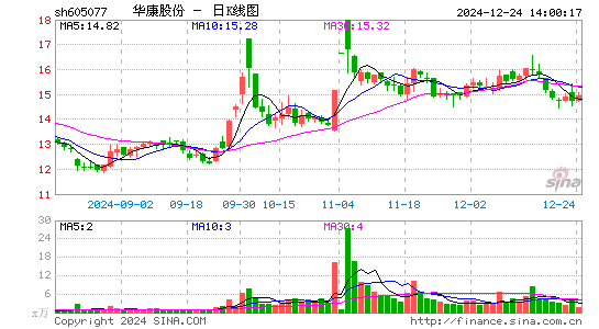 华康股份