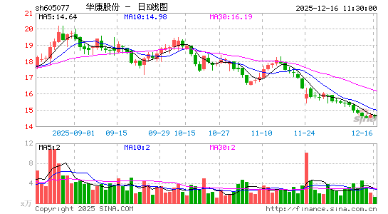 �����ɷ�