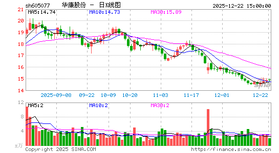 �����ɷ�