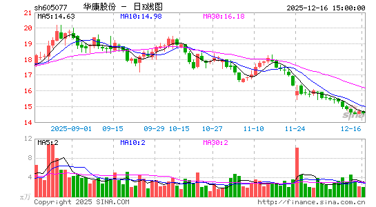 �����ɷ�